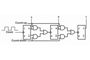 Contadores de UP/Down com exemplos de circuito e o 74193 IC