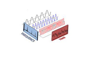 A Fast Fourier Transform (FFT): revolucionando o processamento de sinal digital