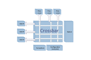 Evolução das arquiteturas de comutação Ethernet e a mudança para sistemas distribuídos de barra transversal
