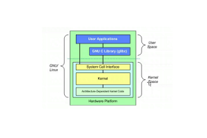 A evolução e classificação da arquitetura do kernel