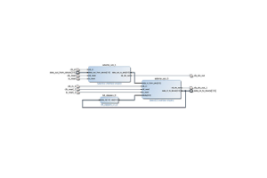 Guia da Ferramenta de Configuração Selectio da Xilinx: Recursos e vantagens
