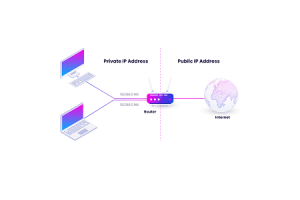 Guia abrangente de protocolo da Internet (IP): estrutura, inovações e serviços