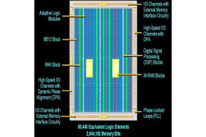 Array de portão programável em campo (FPGA): avanços, arquitetura e aplicações em eletrônicos modernos