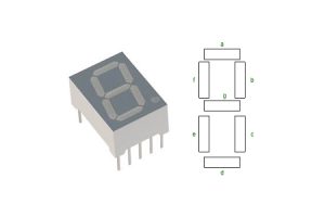 7-segmentos Exibir conceitos básicos, pinagem, tipos, controle e usos