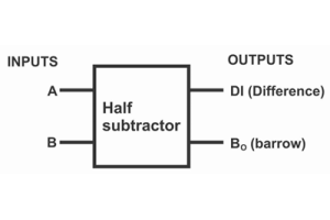 Explicação do meio subtrator: portas lógicas, circuito, tabela verdade e aplicações
