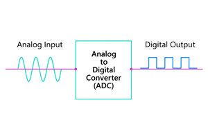 Conversor Analógico-Digital (ADC): Princípio de Funcionamento, Tipos, Especificações e Aplicações