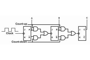 Contador ascendente/descendente explicado: recursos, operação, tipos, usos e comparação de contadores