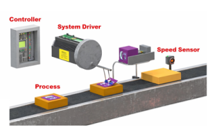 Introdução aos Sistemas de Controle: Funcionamento, Tipos e Aplicações