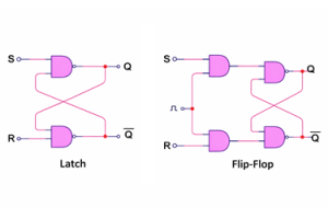 Latch vs Flip-Flop: Guia de comparação para eletrônicos digitais