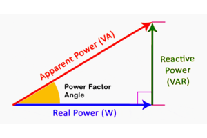 Compreendendo a potência reativa: como funciona e por que é importante