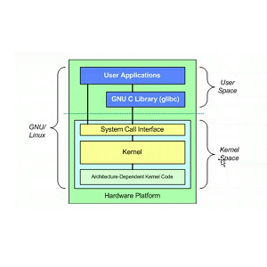 Kernel Architecture