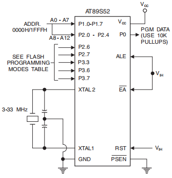 Verifying the Flash Memory (Parallel Mode)