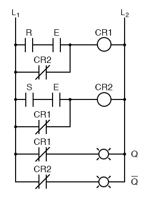 Gated SR Latch in Ladder Logic