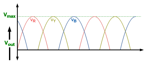 DC Output Waveform of Three Phase Half Wave Rectifier