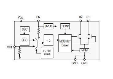 SN6505BDBVR Function Block Diagram