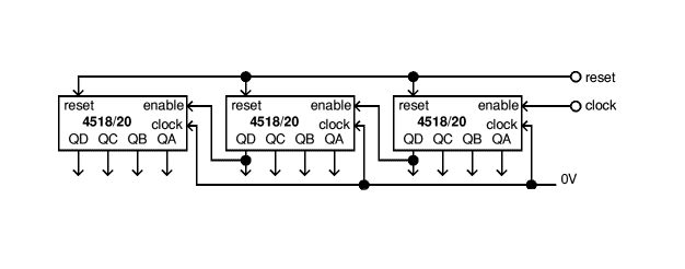 Connecting 4518 and 4520 Counters in Series