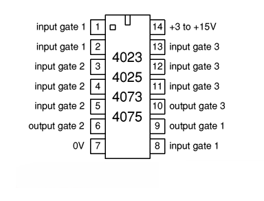 Triple 3-Input Gates