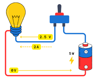 Basic Electrical Circuit Showing Watts and Volt-Amperes