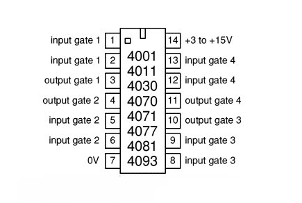 Quad 2-Input Gates
