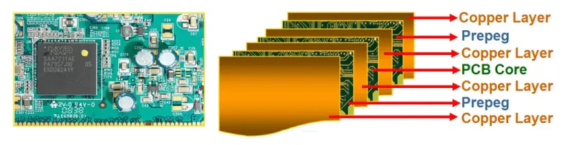 Multilayer PCB