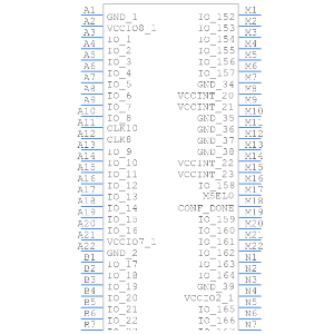 EP3C55F484C8N Symbol