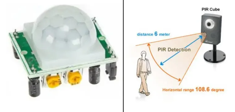 Passive Infrared (PIR) Sensor and Its Detection Mechanism