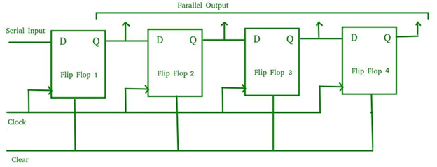SIPO Shift Register Circuit Diagram