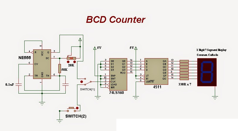 Binary-Coded Decimal (BCD) counter