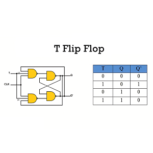 T Flip-Flop