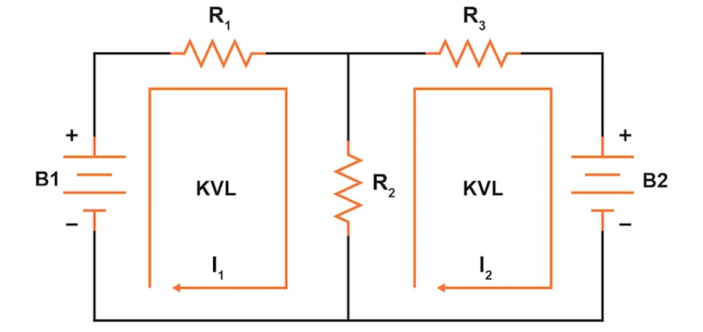 Mesh Current Method (Loop Current Method)