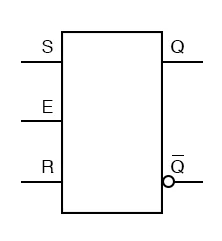 Symbol of a Gated SR Latch