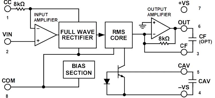 Internal Block Diagram of AD736