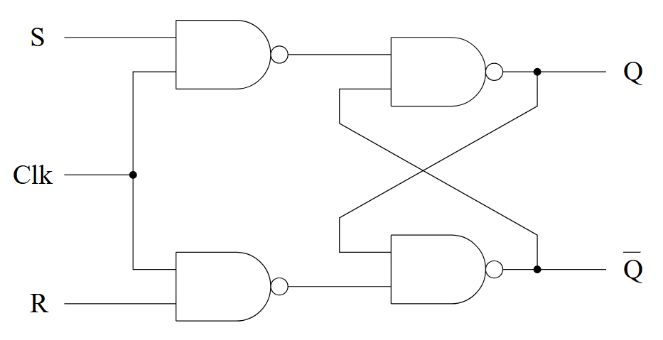 Gated SR Latch Using NAND Gates