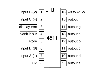 4511 BCD to 7-Segment Display Driver