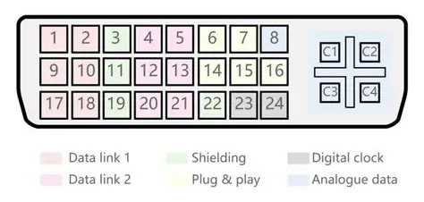 DVI Connector Pinout