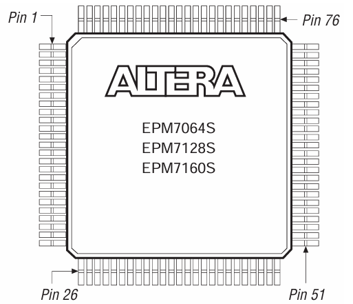 EPM7064STC100-7 Package Pin-Out Diagram