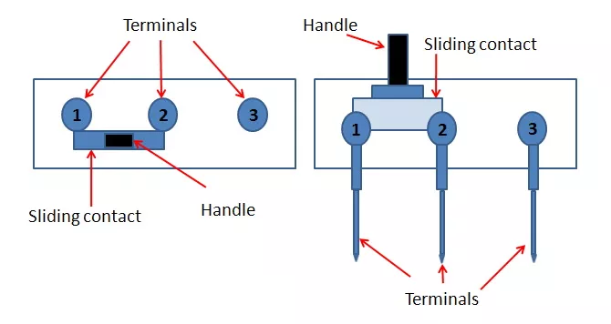 Construction of a Slide Switch