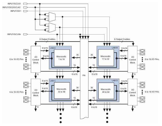  EPM7064STC100-7 Block Diagram