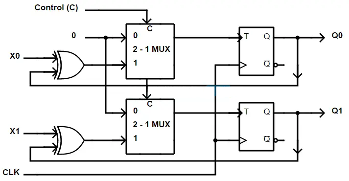 2-Bit Parallel Load Register Using T Flip-Flops