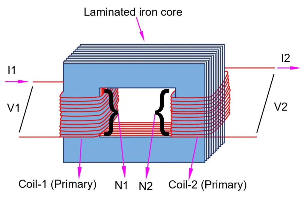  Laminated Transformer Core