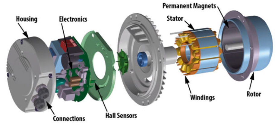 Construction of an ECM Motor