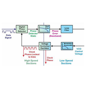 Digital Phase-Locked Loop (DPLL) Diagram