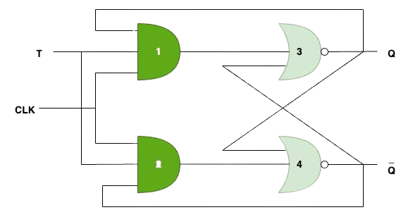 T Flip-Flop Logic Circuit