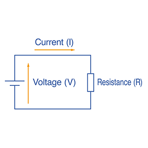 Figure Basic Electric Circuit Illustrating Resistance (Ohm’s Law)