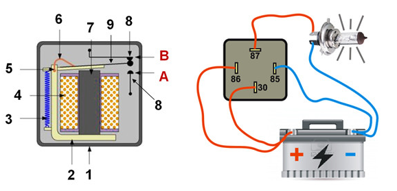 Figure 1. Automotive Relay Structure and Wiring